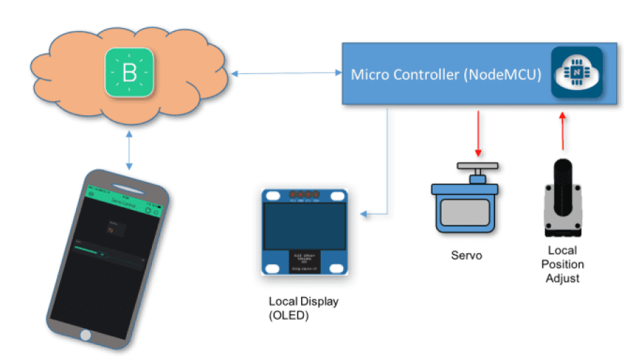 Imagem Páginas/03. Blog/Artigos/Controlando servos com o NodeMCU e o Blynk//Node